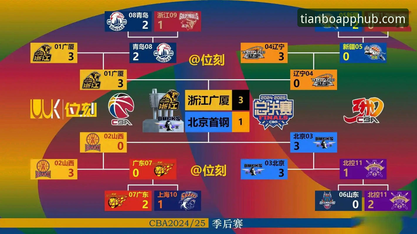 天博官网安装包 在天博体育平台追踪CBA焦点战:北京爆冷负福建完整复盘指南